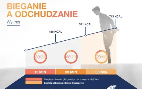 Ile km biegać żeby schudnąć? Sprawdź, jak szybko zrzucić wagę