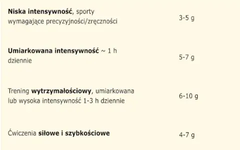 Ile węglowodanów przed treningiem, aby uniknąć słabości i zmęczenia?
