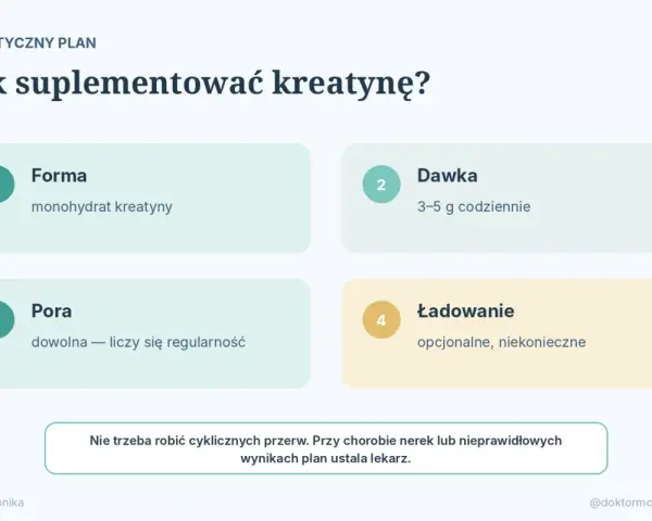 Plan suplementacji kreatyny: forma (monohydrat), dawka (3-5g), pora (dowolna, liczy się regularność). Kreatyna przed czy po treningu? Pora nie ma znaczenia.