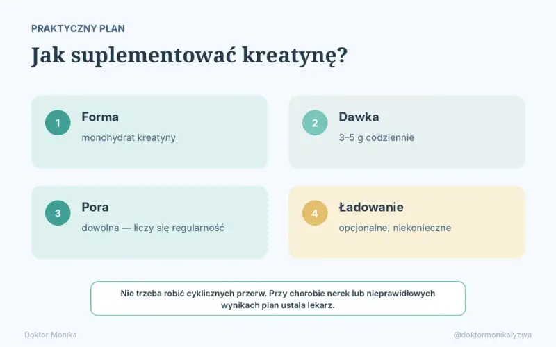 Plan suplementacji kreatyny: forma (monohydrat), dawka (3-5g), pora (dowolna, liczy się regularność). Kreatyna przed czy po treningu? Pora nie ma znaczenia.